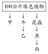 Ӧ03-4812_CH06-3