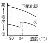 �y�z: �y�z: 9997