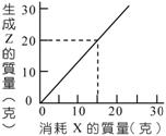 描述: 1-2單8