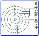 yz: 9992