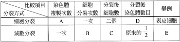 C008