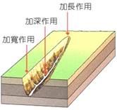 http://t3.gstatic.com/images?q=tbn:erp_Sz_eDMY36M:http://etextbook.geo.ntnu.edu.tw/lesson8/image/P8-1.gif&t=1