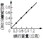 yz: YW824-n68