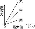 yz: yz: YW824-3-19