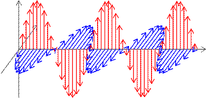 yz: chp_waves