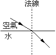 YW823-2-123