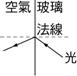 YW823C-5-6b