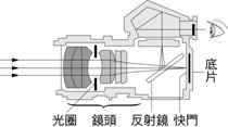 YW823A-7-11