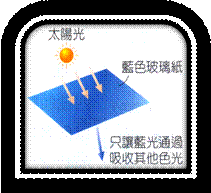4 5 光與顏色的關係