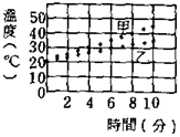 5303