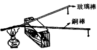 5402