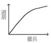 yz: yz: http://content.edu.tw/junior/phy_chem/ty_lk/std/content/force/cph15/image/cph15-6.jpg