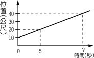 yz: 1-17