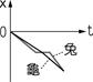 yz: 1-10