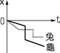 yz: 1-11