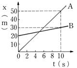 yz: J3IC4-15-3-42
