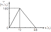 yz: YW825-1-47