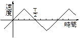 yz: YW825-1-21