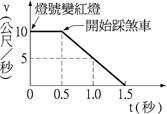 yz: YW825C-3-8