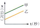 yz: 9841