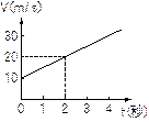 yz: YW825-1-10
