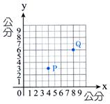 yz: 9836