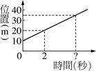 yz: YW825C-2-3