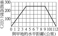 yz: YW825C-3-7