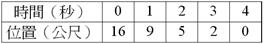 yz: 4