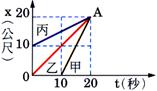 yz: 9840