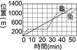 yz: YW825B-1-7