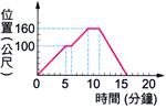 yz: 9827