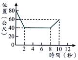 yz: 9986