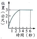 yz: 9985