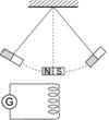 yz: yz: 2-4-1